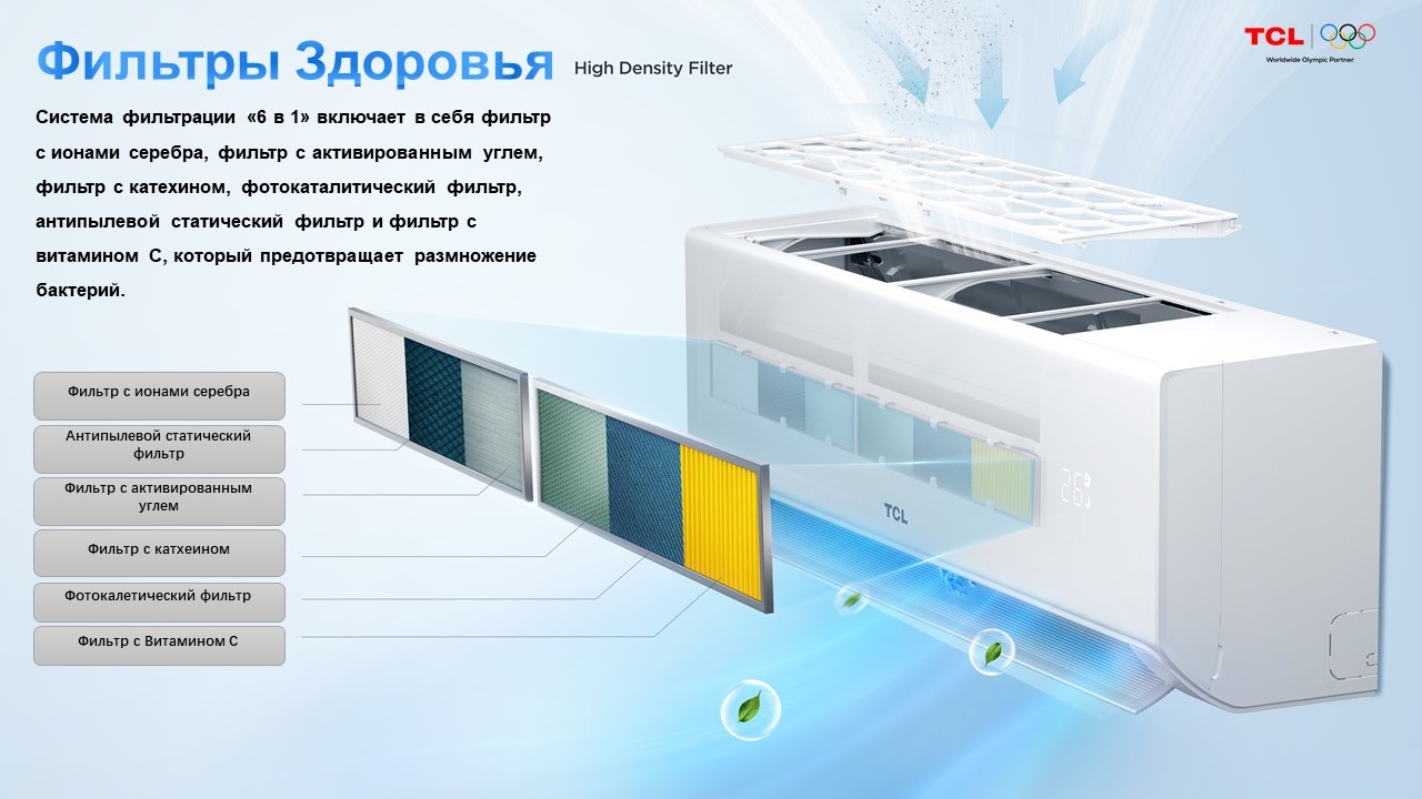 TCL BreezeIN Inverter WI-FI TAC-BR18HSV/TA белый + монтажный комплект