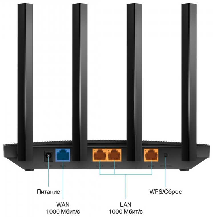 Wi-Fi роутер TP-LINK Archer AX18