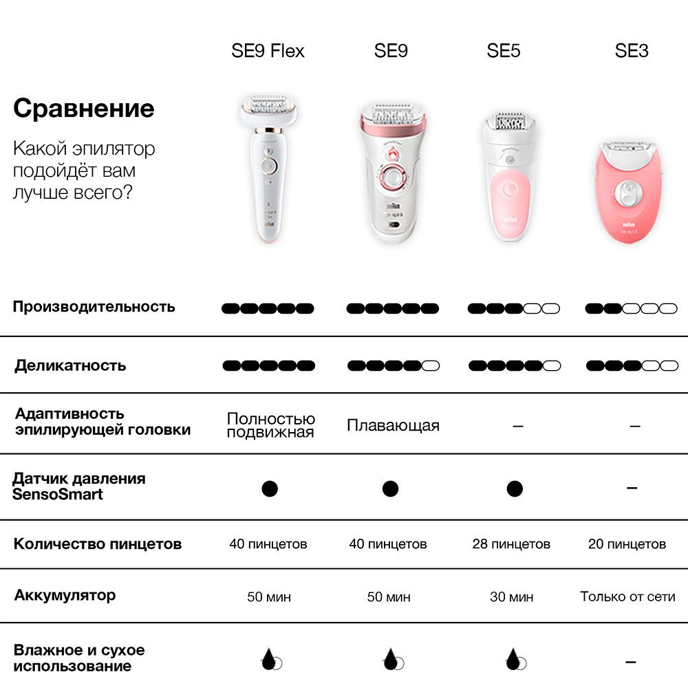 Эпилятор Braun SES 5/500