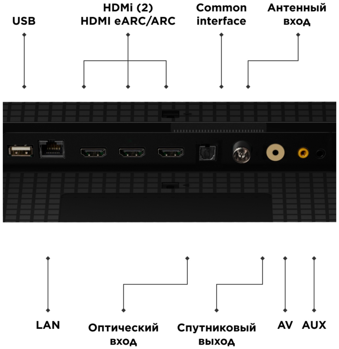 Телевизор TCL 75V6C 191 см черный