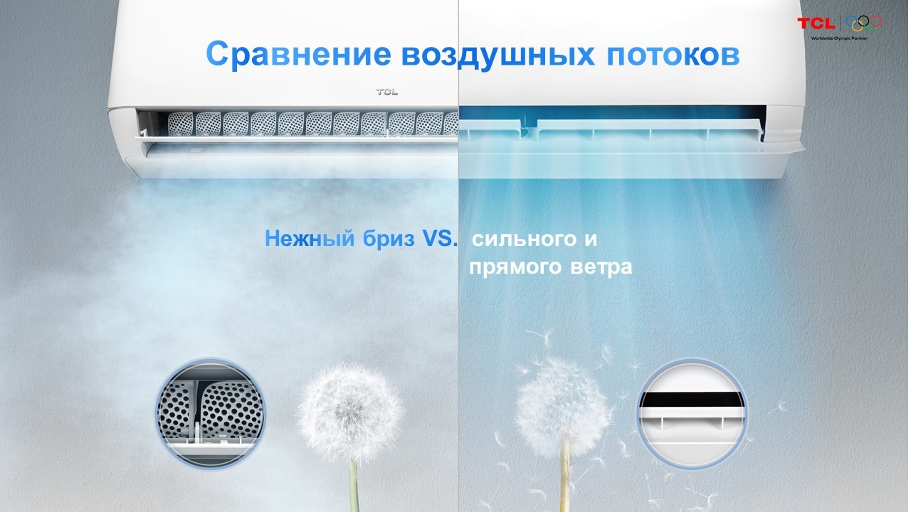 TCL BreezeIN Inverter WI-FI TAC-BR18HSV/TA белый + монтажный комплект