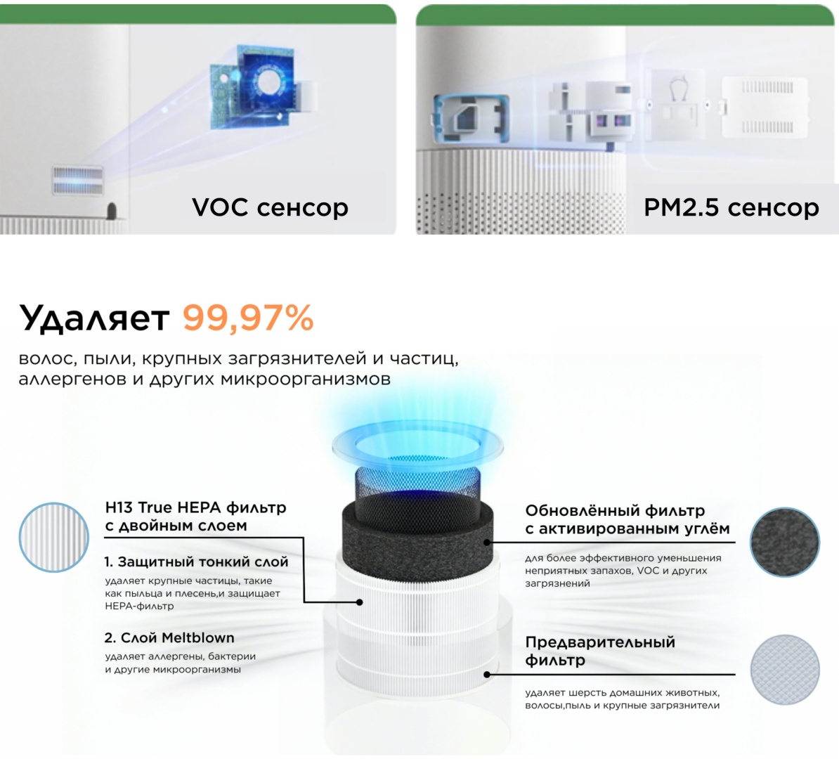 Очиститель воздуха Midea KJ500G-L1A белый