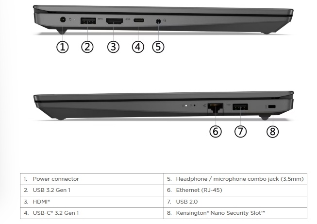 Ноутбук Lenovo V15 G4 IRU 15.6&quot; 83A1004SRU