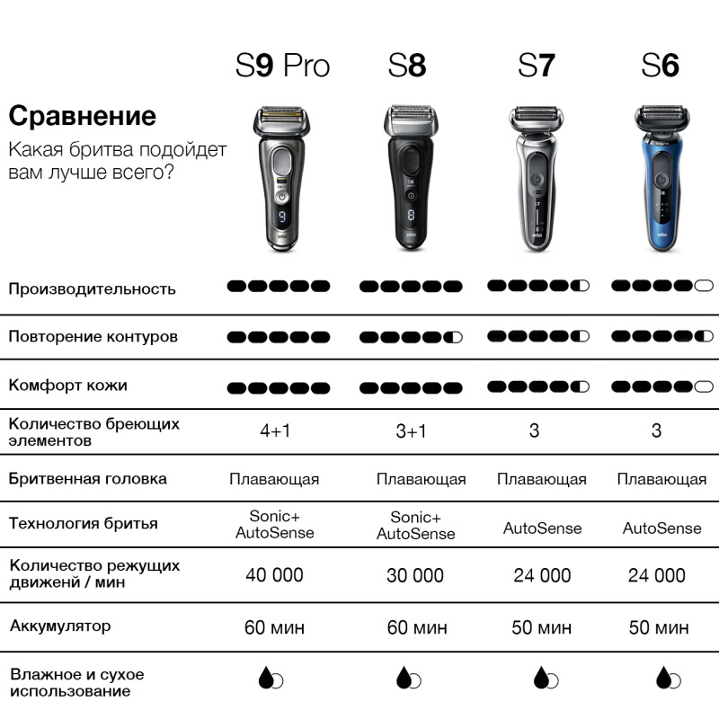 Электробритва Braun Series 7 71-S1000s с дорожным футляром, серебристая