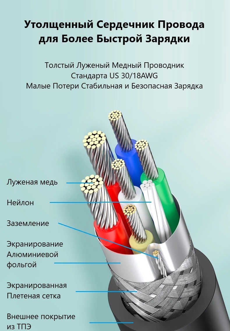 Кабель Ugreen USB TypeC (M), 1 м, US300 USB-C 2.0 Charging Cable 100W 1m (Black) черный