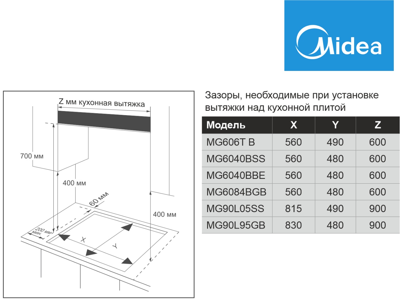 Варочная поверхность Midea MG6084BGB черный