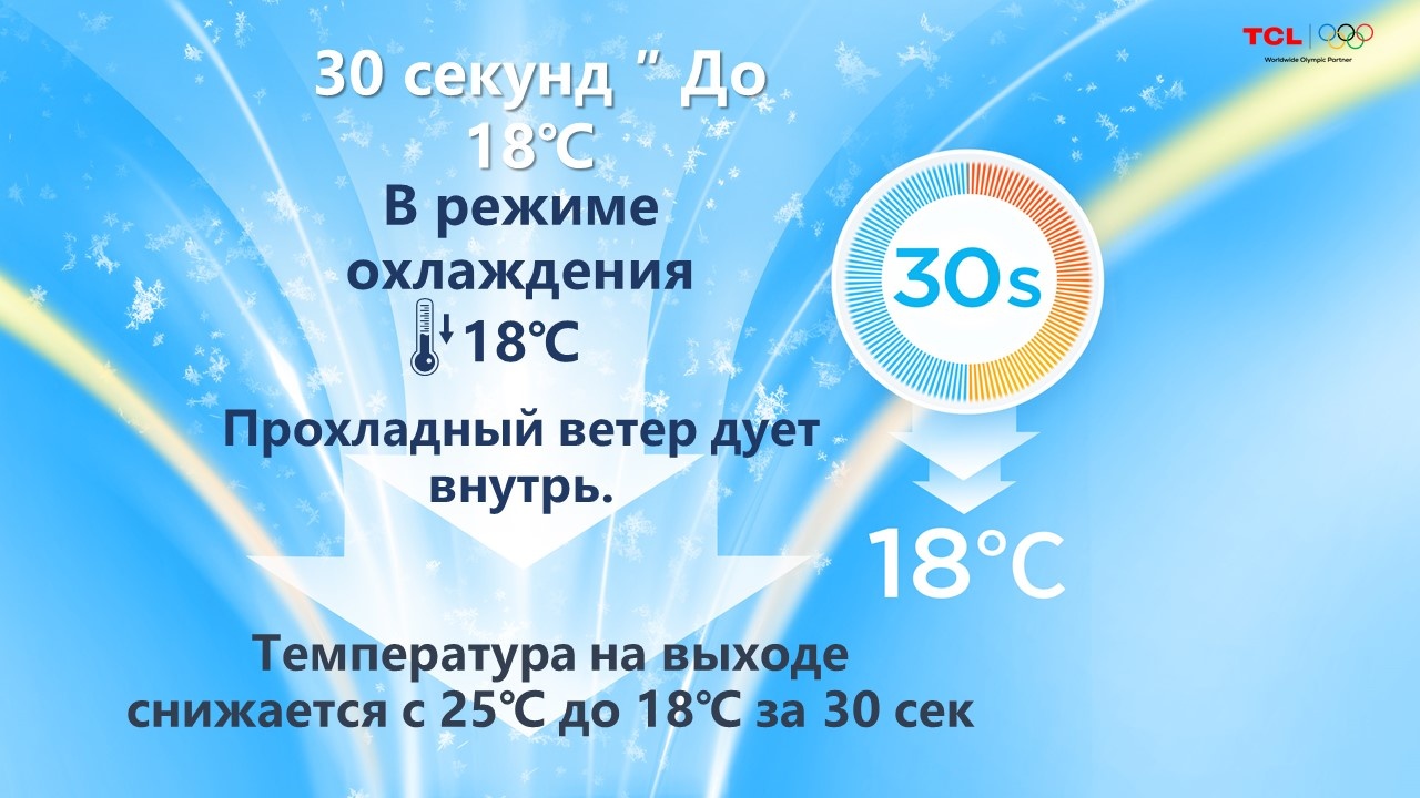 TCL BreezeIN Inverter WI-FI TAC-BR18HSV/TA белый + монтажный комплект