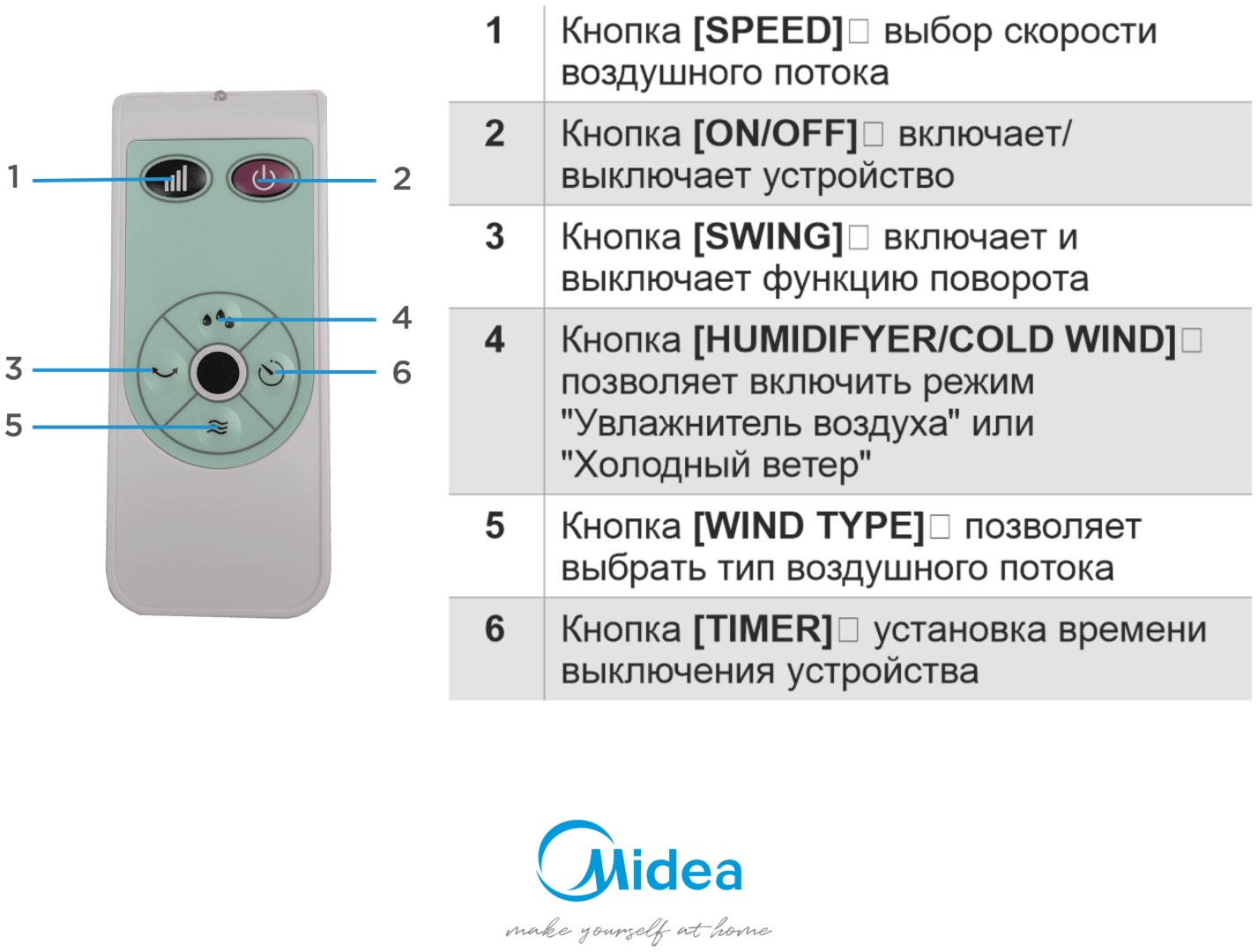 Вентилятор Midea AC100-16BR белый
