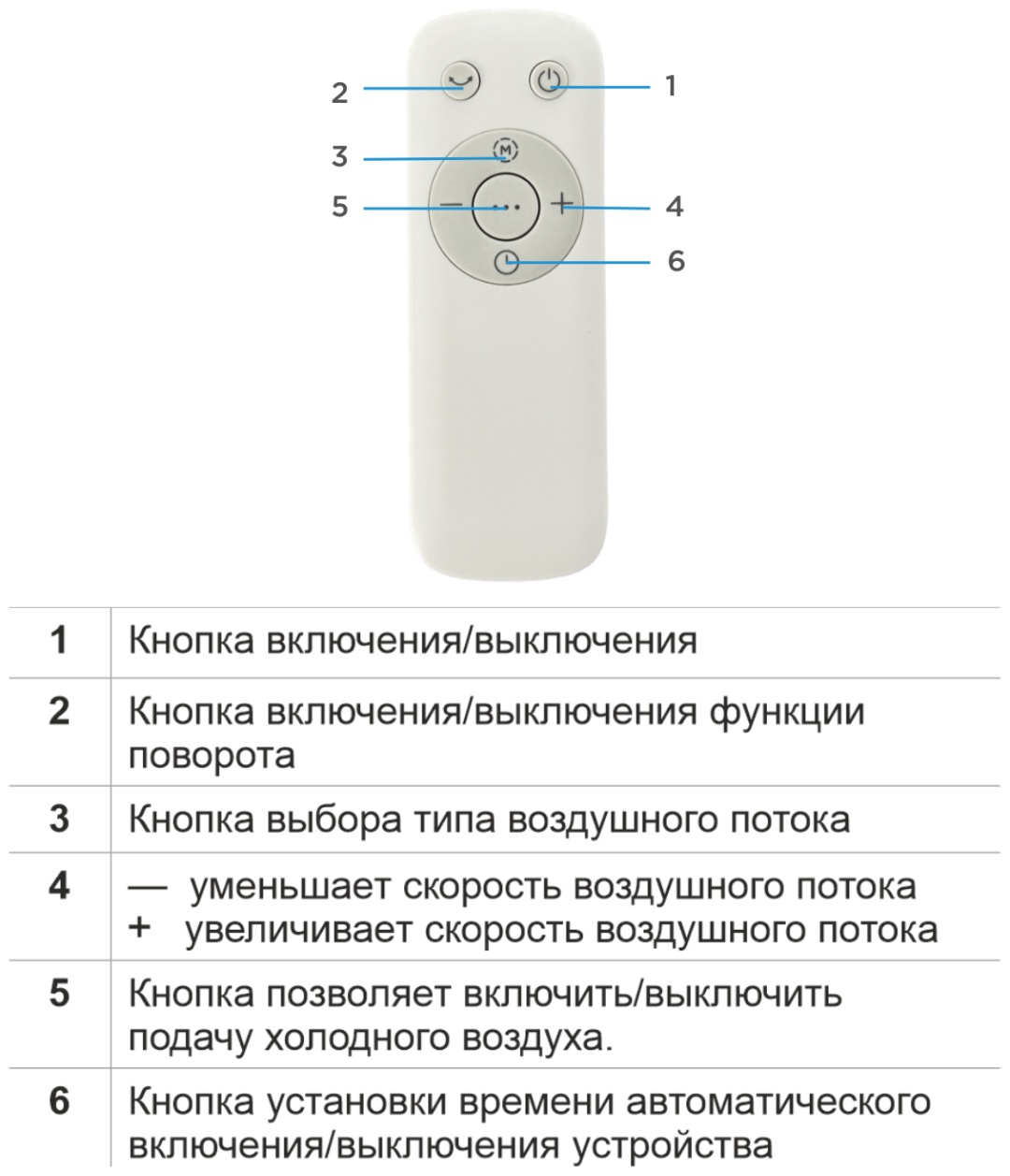 Вентилятор Midea AC120-19ARB белый