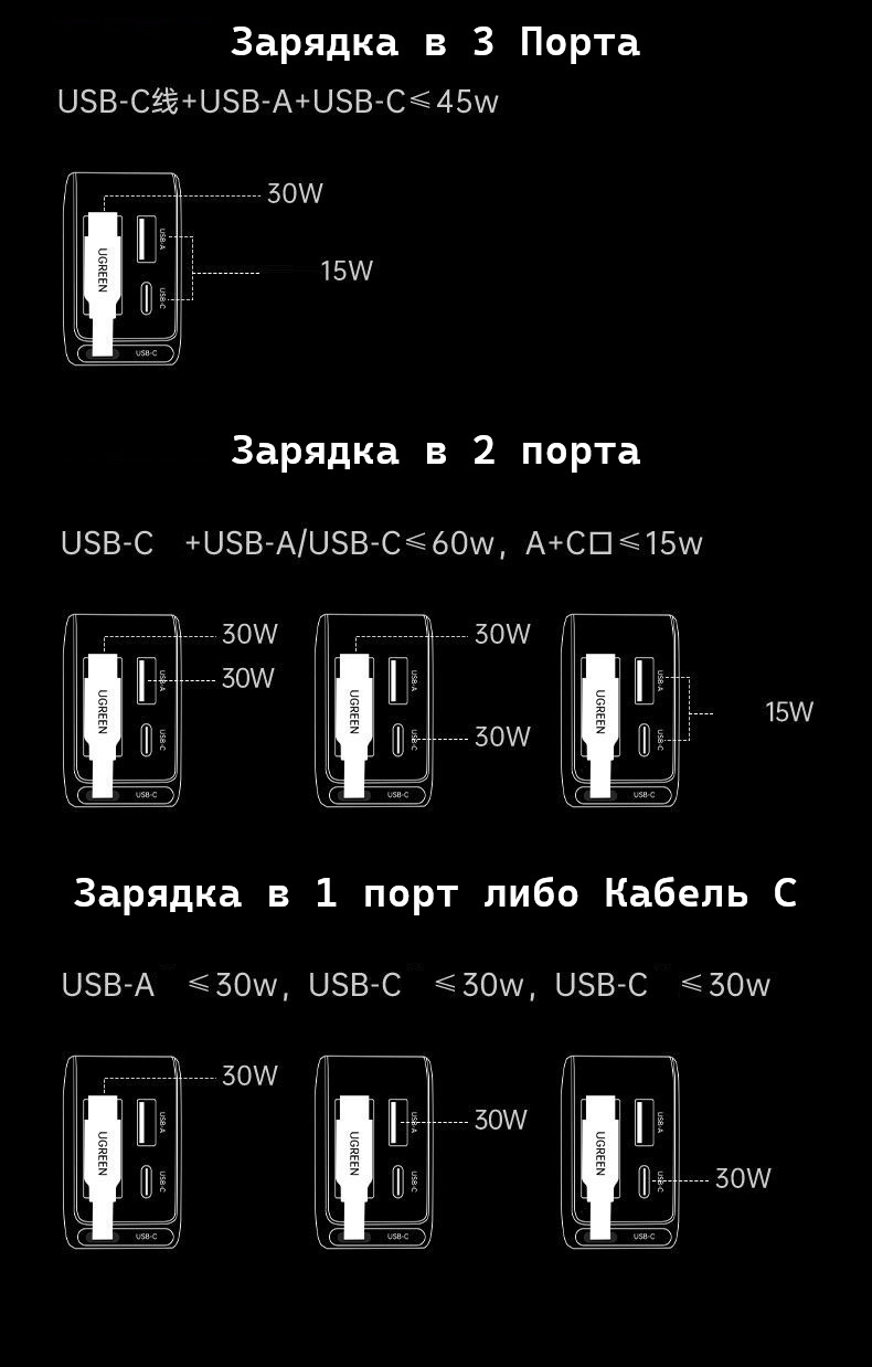 Зарядное устройство Ugreen EC602 (55212B) USB Type-C, USB 60 Вт серый