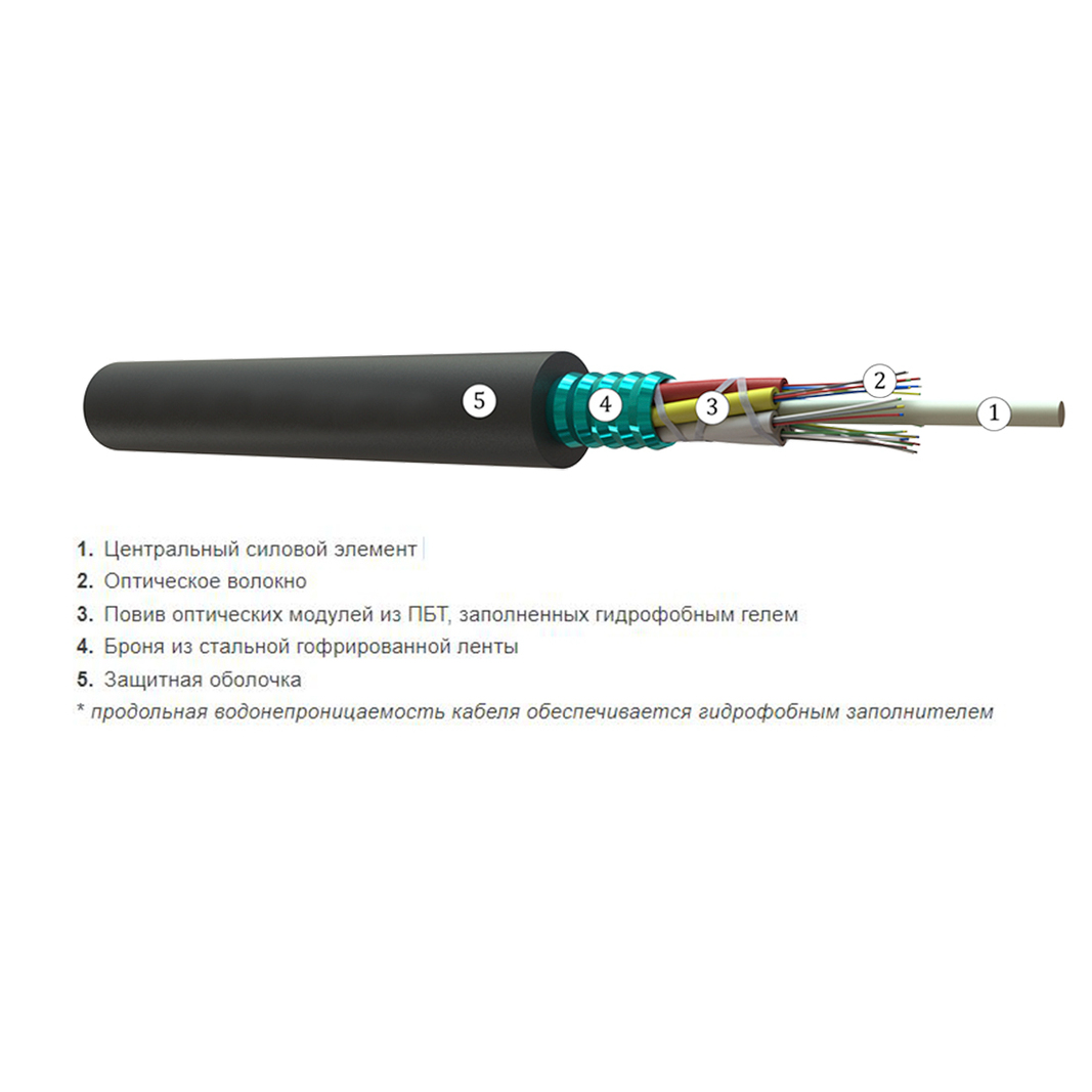 Кабель оптоволоконный Ско ОКЛм-0,22-32П-2.7, 1 м