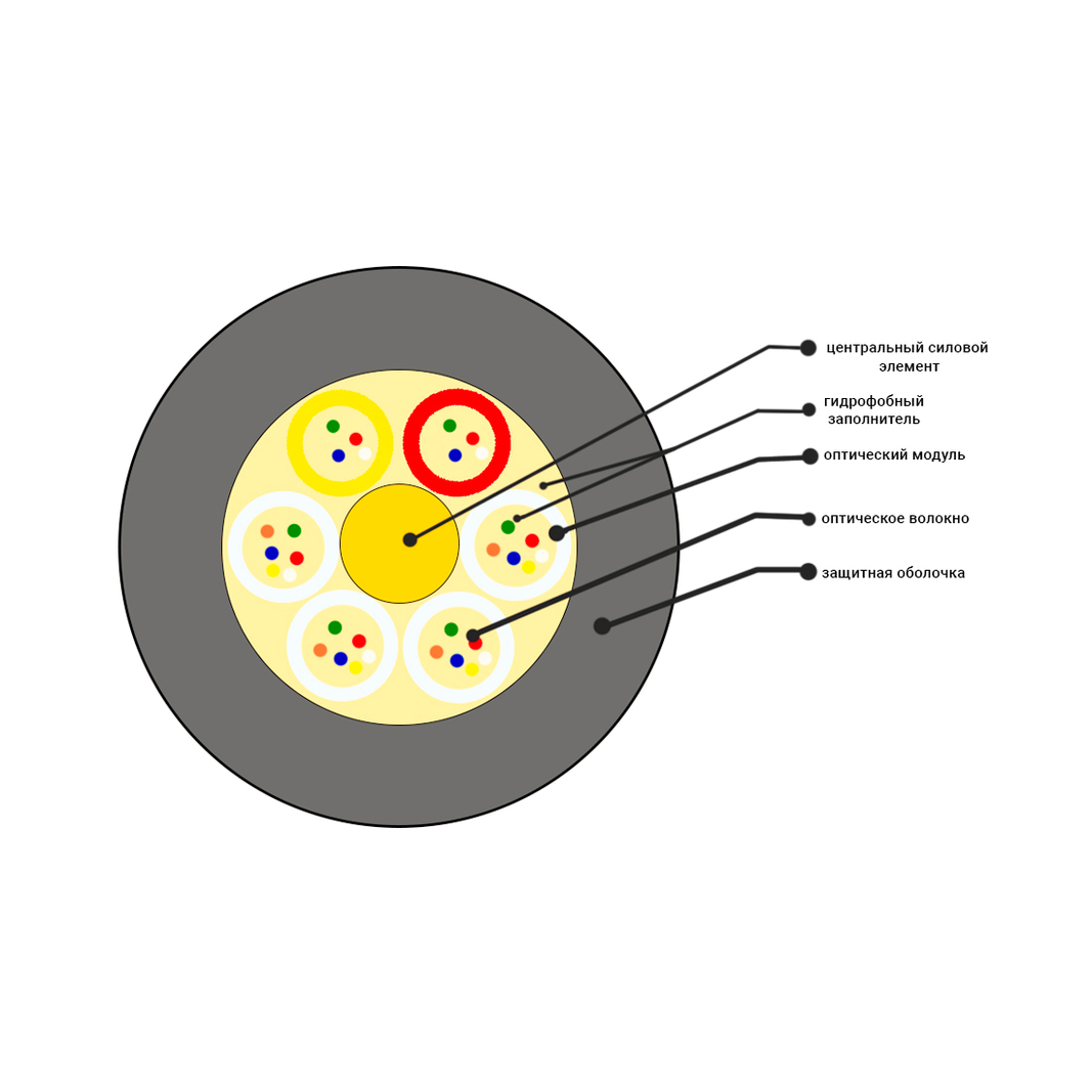 Кабель оптоволоконный Ско ОКГ-0,22-4П-2.7, 1 м