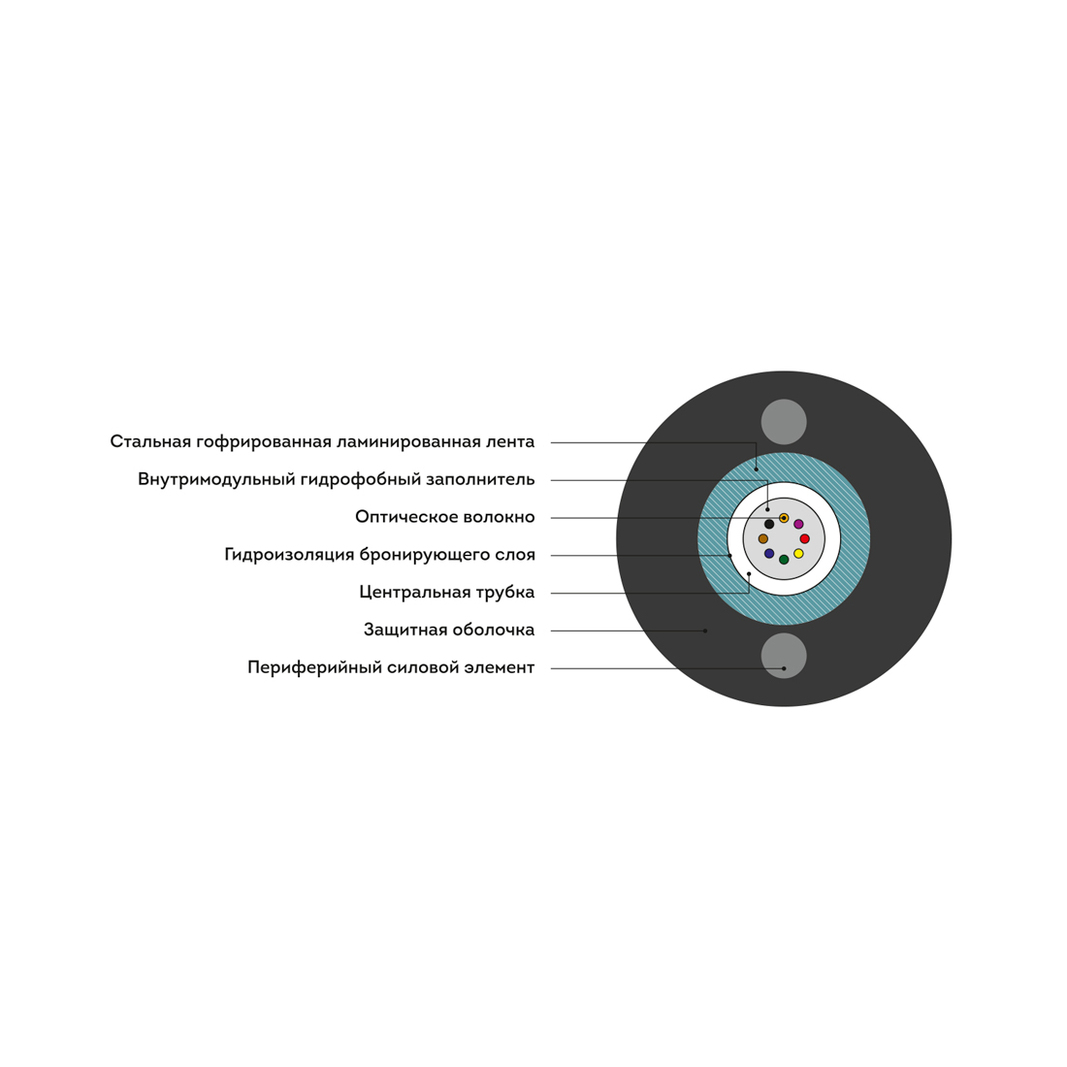 Кабель оптоволоконный Интегра ИКСЛ-Т-А4-2.7, 1 м