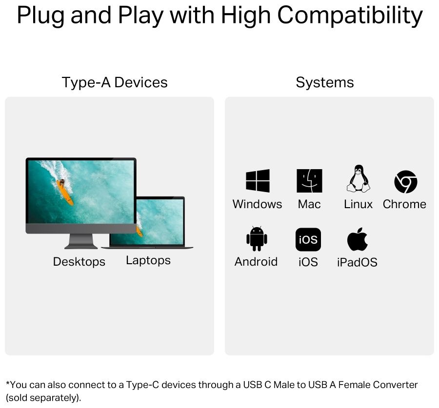 Картридер TP-Link UA430 SD, SDHC, microSD, SDXC, micro SDHC, micro SDXC