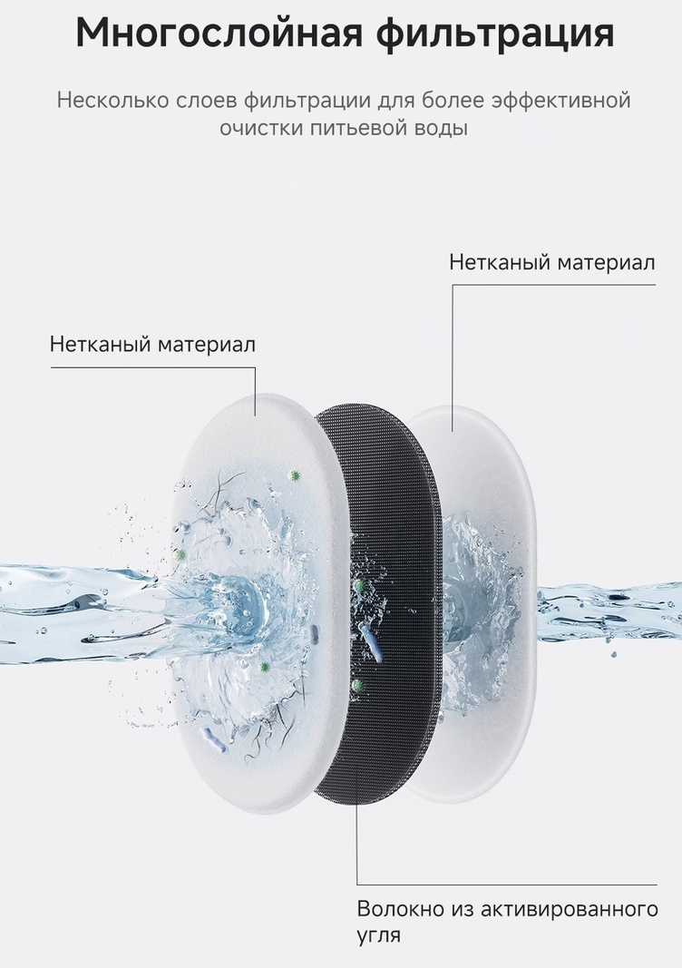 Поилка Trouver WF10 Pro 1500 мл, белая