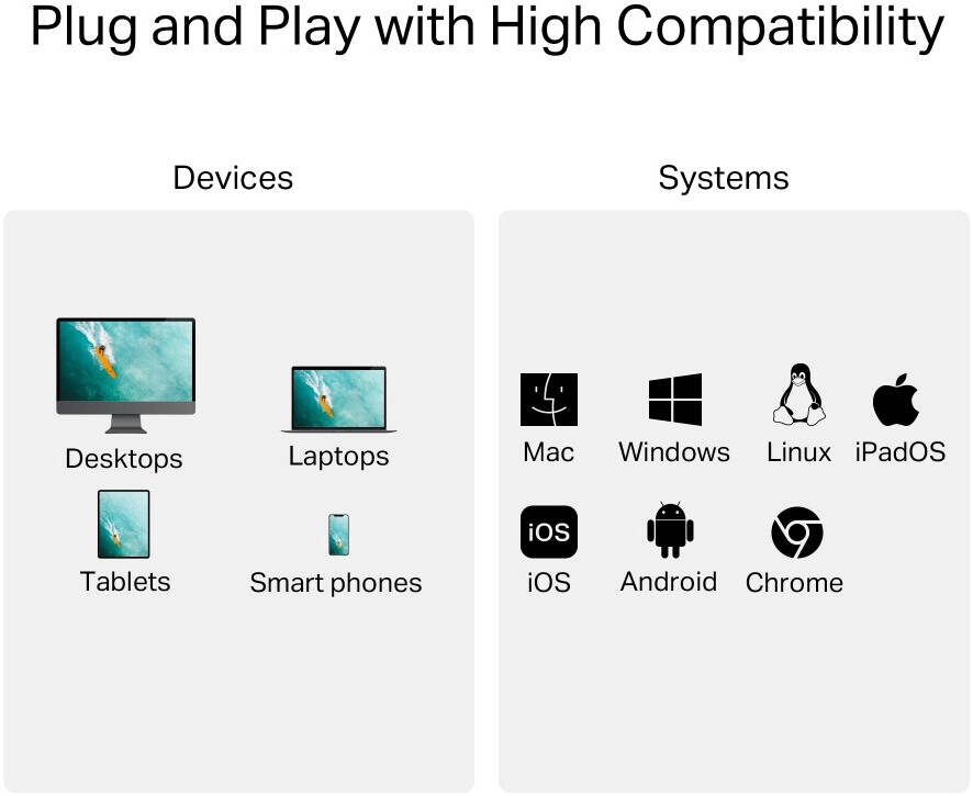Картридер TP-Link UA430C SD, SDHC, SDXC, microSD, micro SDHC, micro SDXC