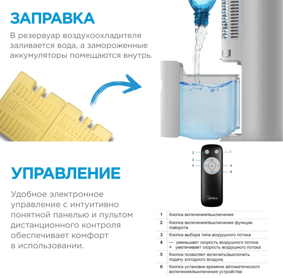 Вентилятор Midea AC100-25JR черный