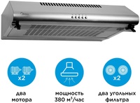 Вытяжка Midea MH60T349 X стальной