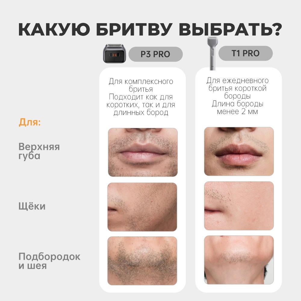 Электробритва Laifen P3 Pro сеточная