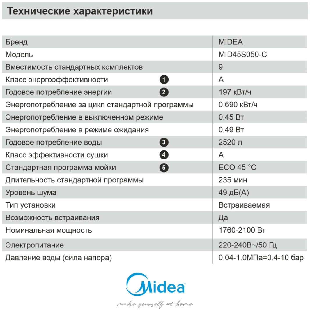 Посудомоечная машина Midea MID45S050-C серый, белый