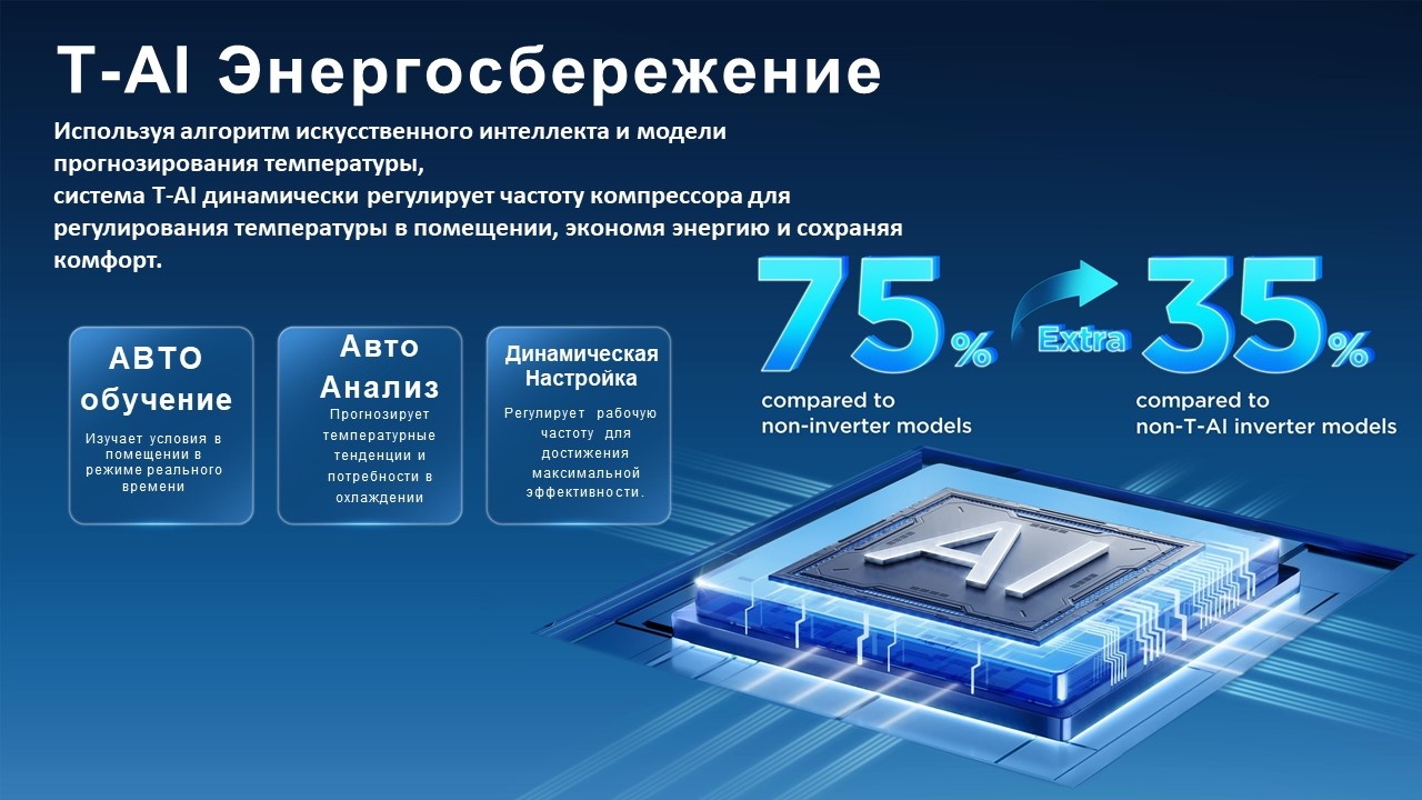 TCL TAC-SA24HSV/ZC белый + монтажный комплект