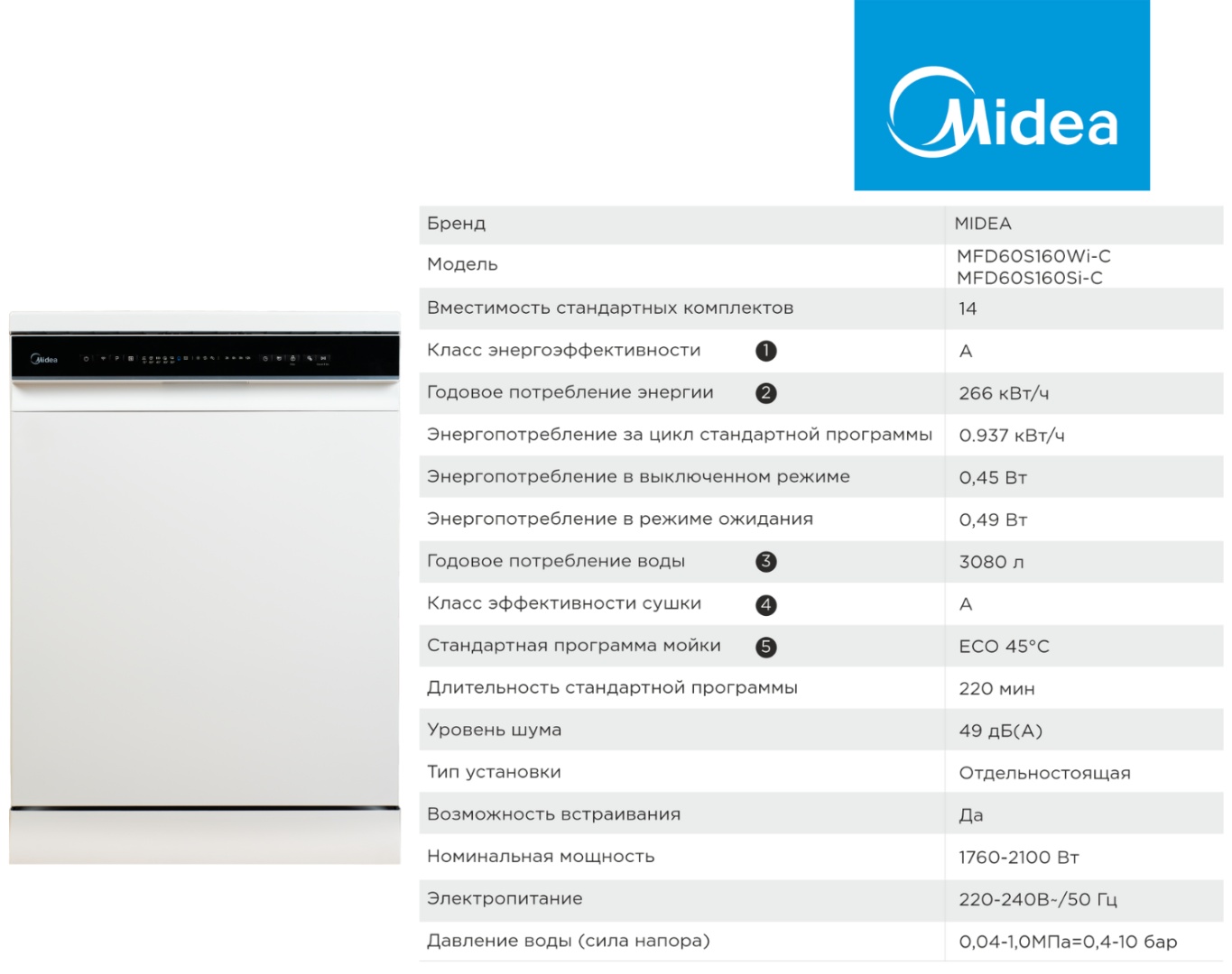Посудомоечная машина Midea MFD60S160Wi-C белый