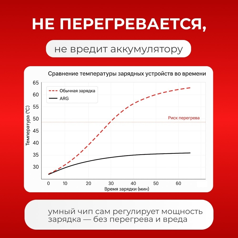 Зарядное устройство ARG ARGTB402 40W USB Type-C, USB черный
