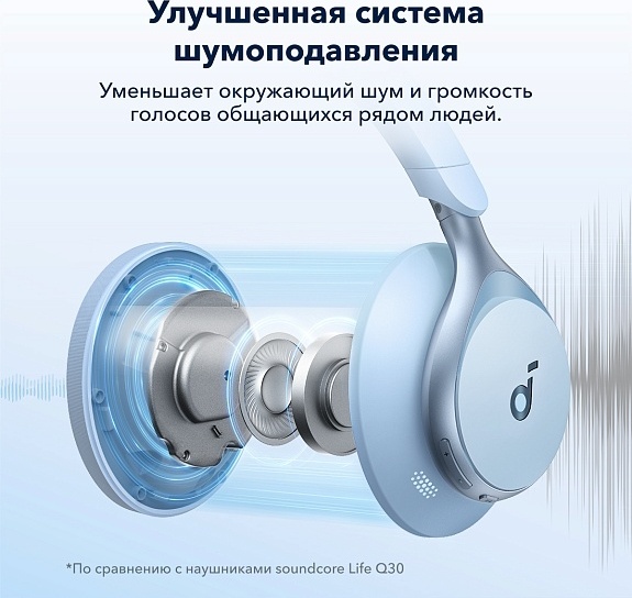 Soundcore Space One голубой