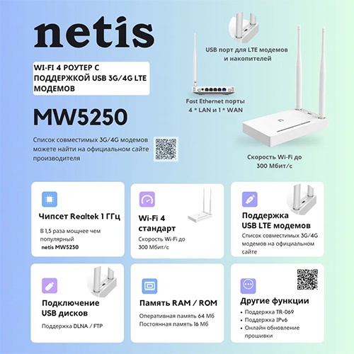 Wi-Fi роутер Netis MW5250