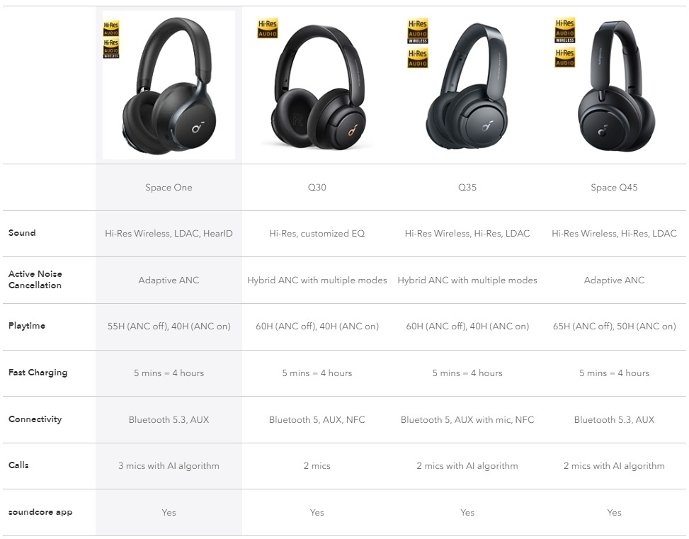 Soundcore Space One голубой