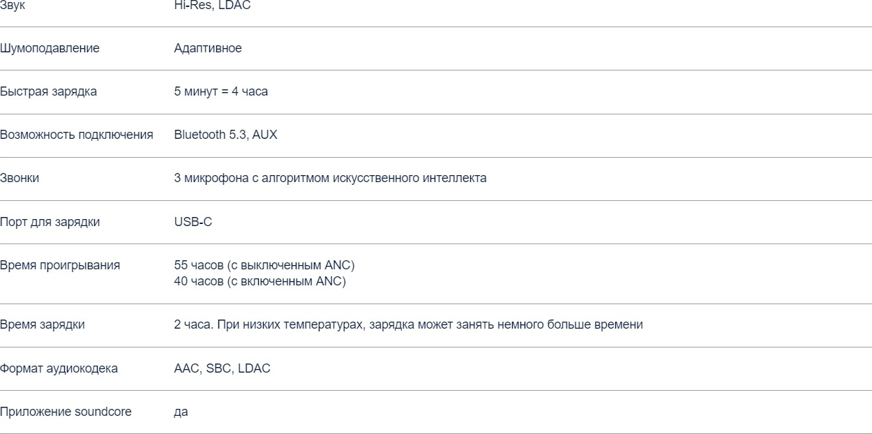 Soundcore Space One голубой