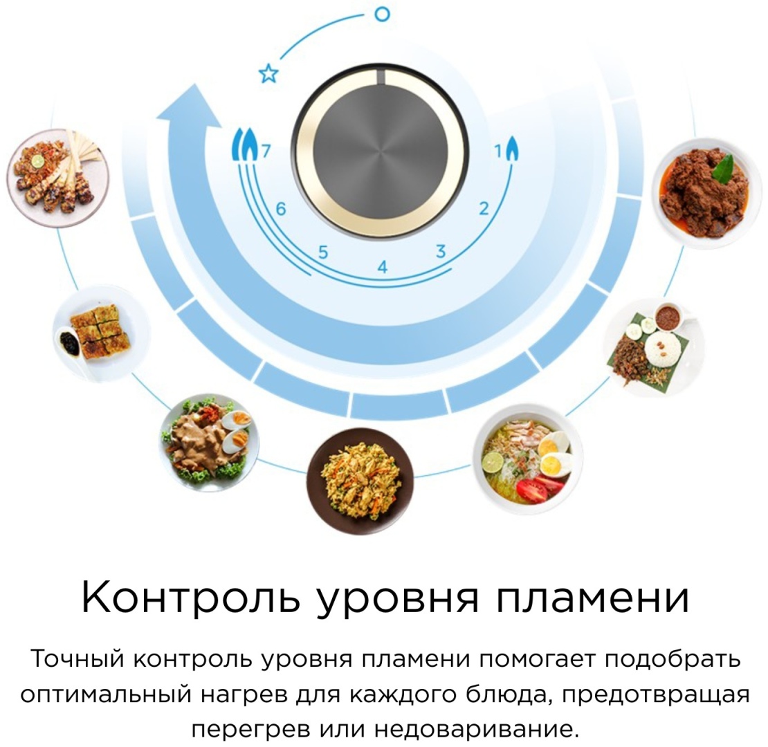 Варочная поверхность Midea MG90L05SS стальной