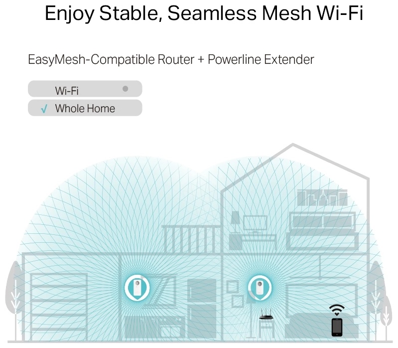 Адаптер TP-LINK TL-WPA8631P KIT 0 м