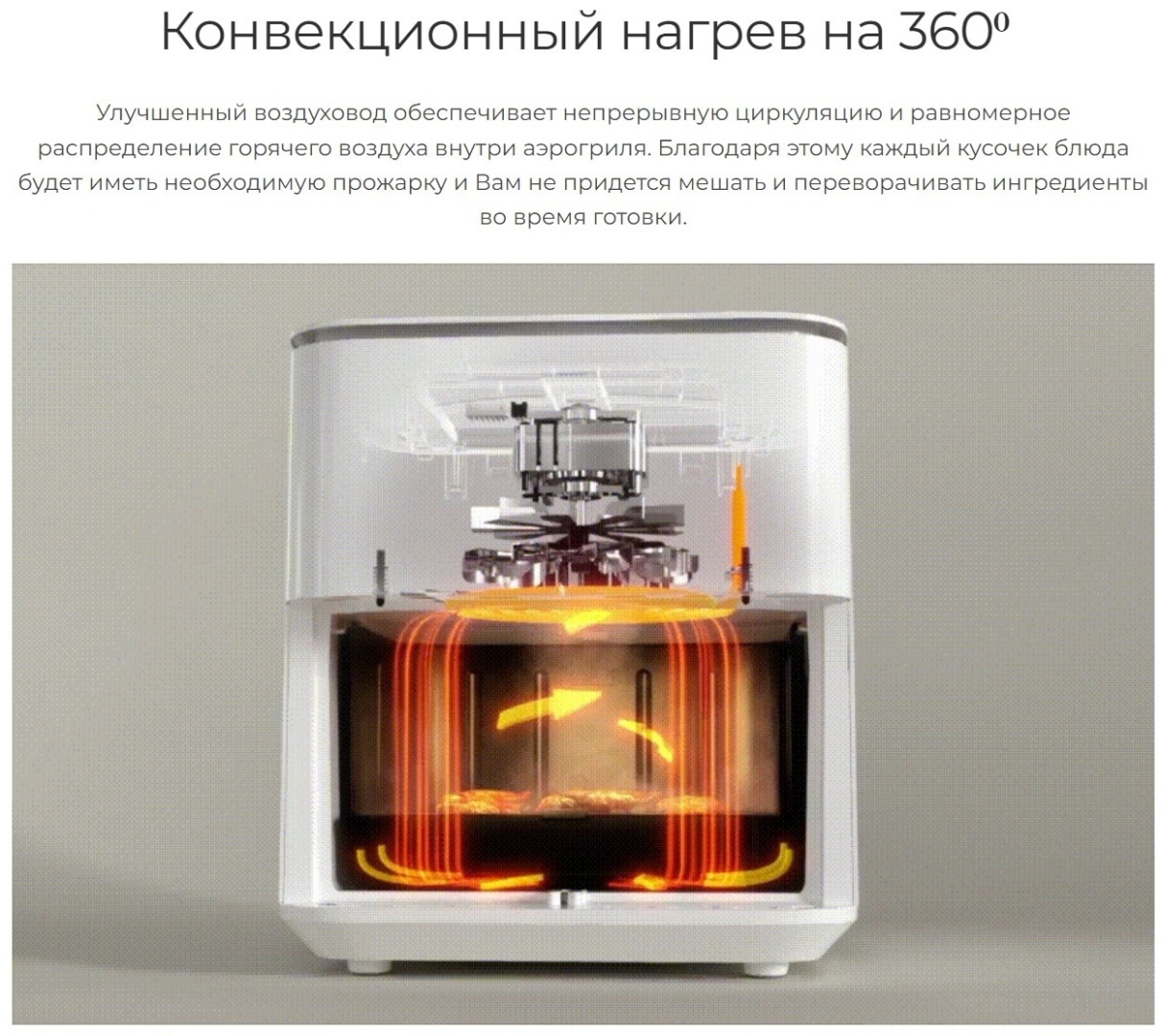 Аэрогриль Xiaomi Smart Air Fryer 6.5L BHR7358EU белый