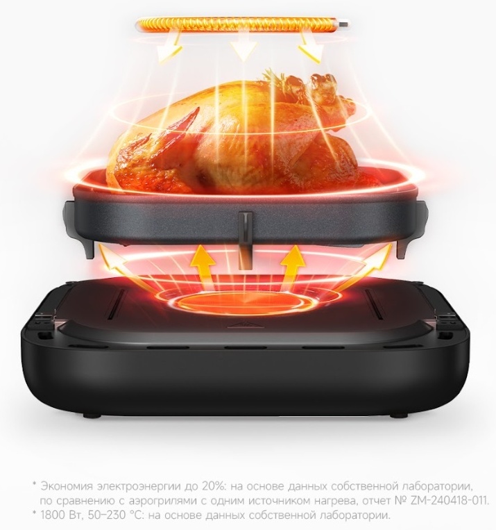 Электрогриль DREAME Trouver FD10 Pro
