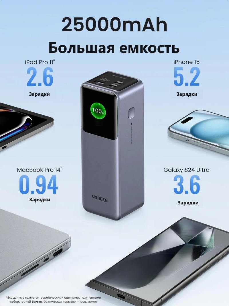Ugreen 35525 25000 мАч серый