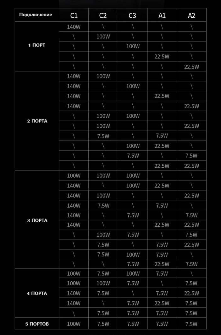 Ugreen 25286 48000 мАч серый