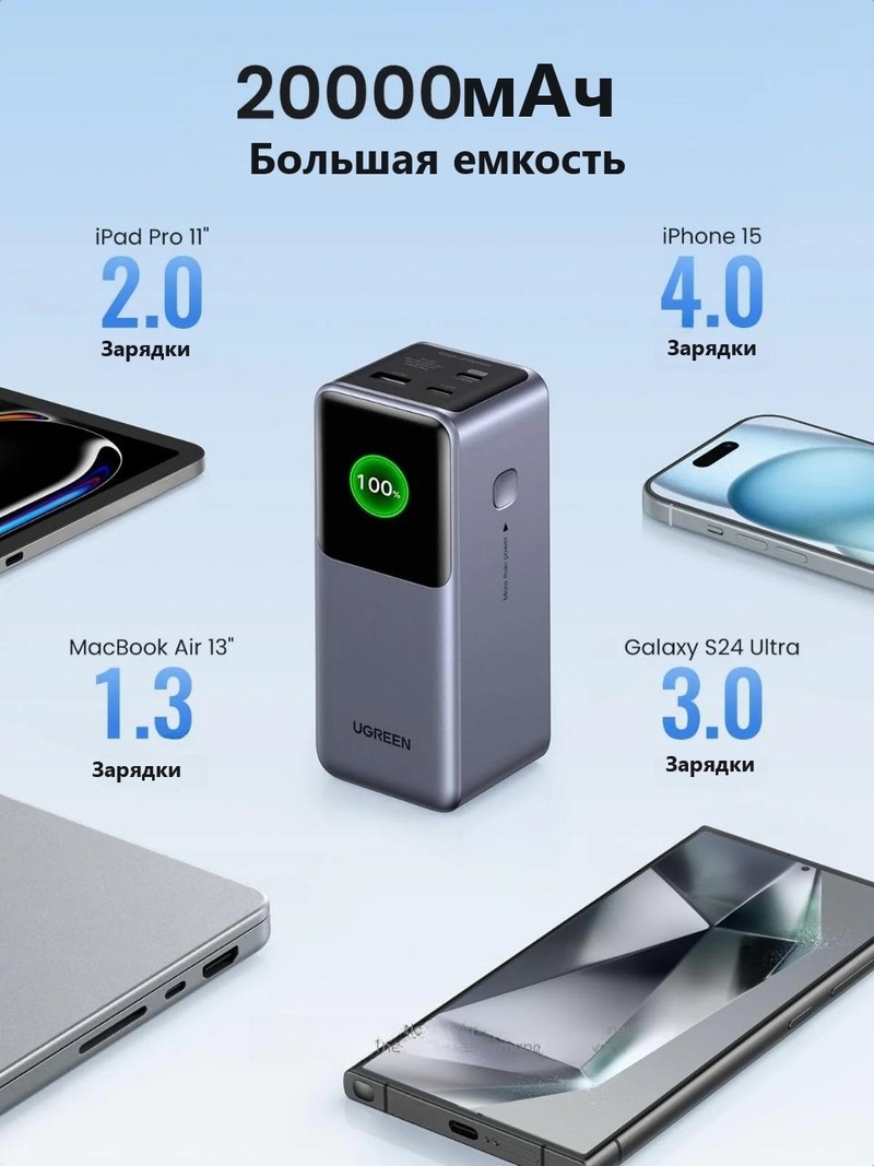 Ugreen 35524 20000 мАч серый