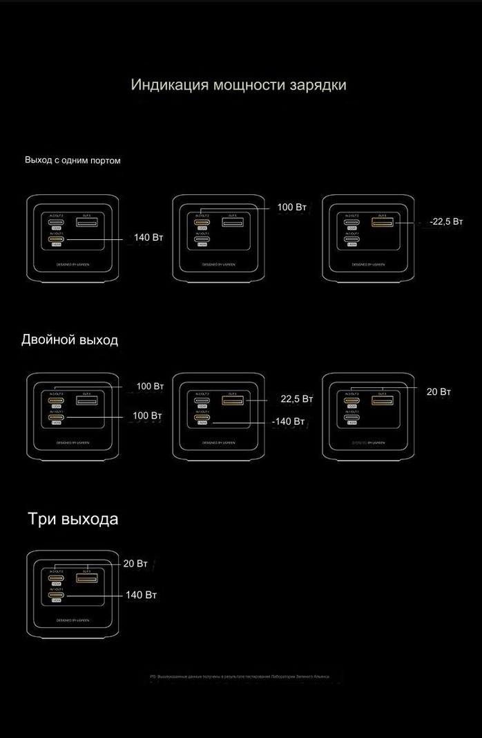 Ugreen 35525 25000 мАч серый