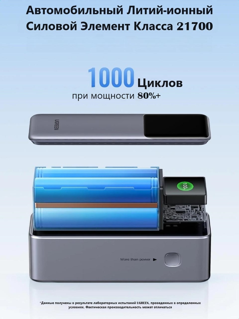 Ugreen 35525 25000 мАч серый