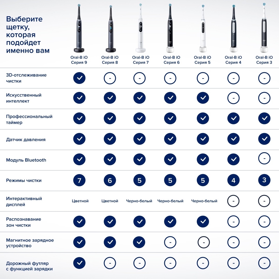 Oral-B ультразвуковая iO Series 3 Matte Black щетина средняя