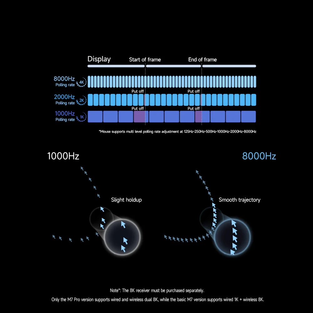 Мышь MCHOSE M7 Ultra белый
