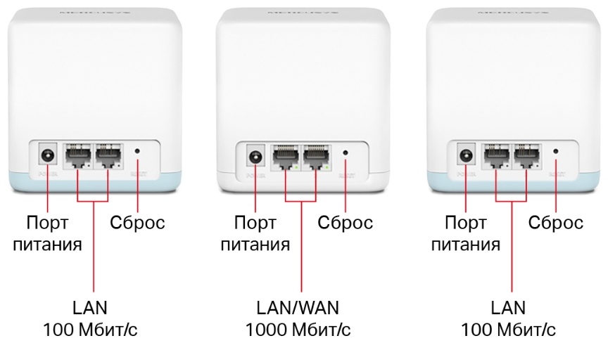 MESH-система Mercusys Halo H32G (3-pack)