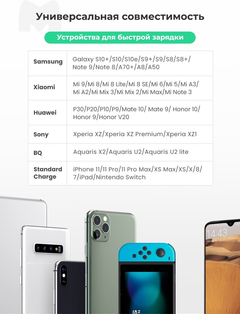 Зарядное устройство Ugreen CD122 USB белый